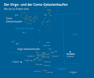 Der Virgo- und Coma-Galaxienhaufen östlich des Löwen. Grün markiert sind die von Messier und Méchain entdeckten Galaxien. (Grafik: Thomas Baer, Redaktion ORION)