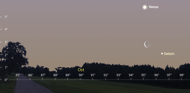 Am 25. April sind Venus, Saturn und die abnehmende Mondsichel gemeinsam gegen 05:30 Uhr MESZ am Morgenhimmel zu sehen. (Grafik: Thomas Baer)