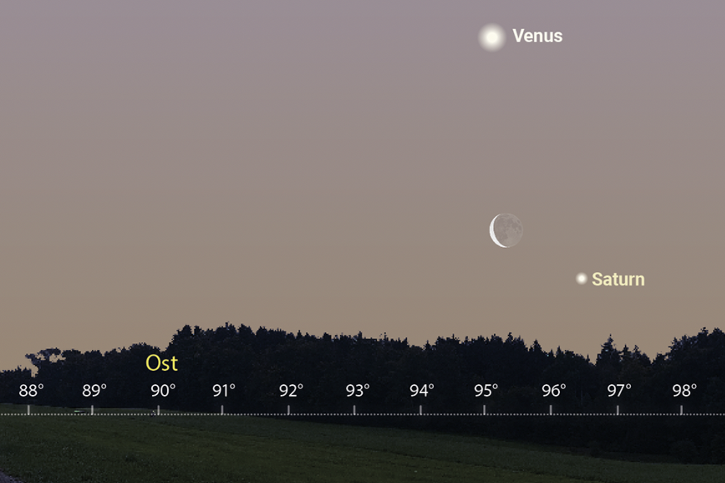 Saturn first in the morning sky, loyal guest in the night sky in summer and autu