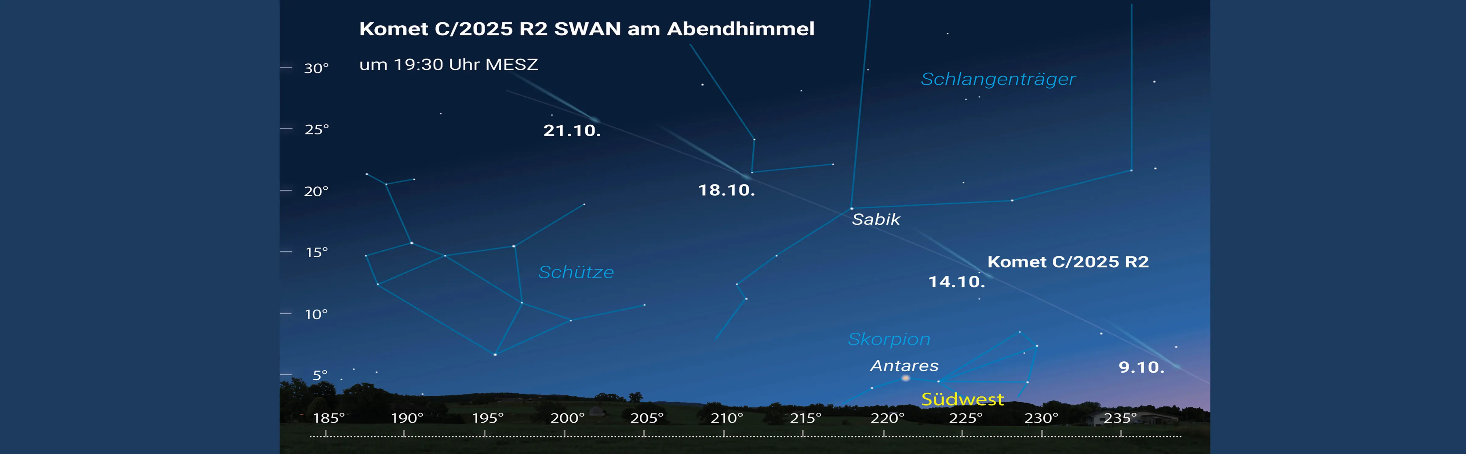 Mit etwas Glück können wir ab dem 9. Oktober den Kometen C/2025 R2 SWAN am Abendhimmel entdecken. Zumindest fotografisch oder durch ein Fernglas oder Teleskop wird er hübsch anzusehen sein. (Grafik: Thomas Baer)